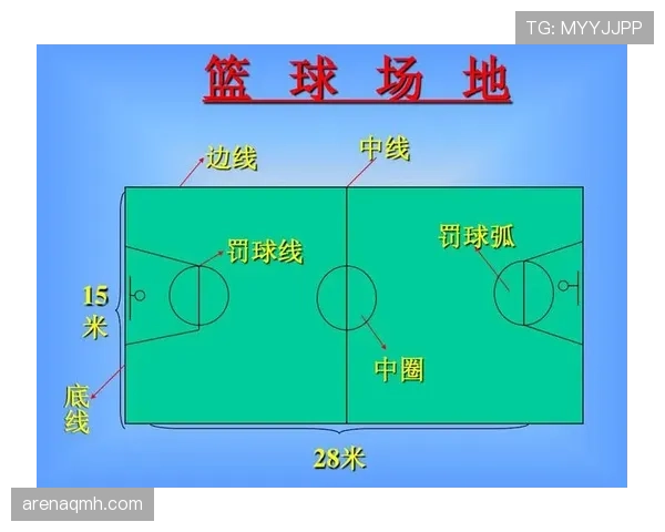篮球比赛中的中线规则有什么具体作用和判罚标准? 篮球比赛中的中线规则有什么具体作用和判罚标准?