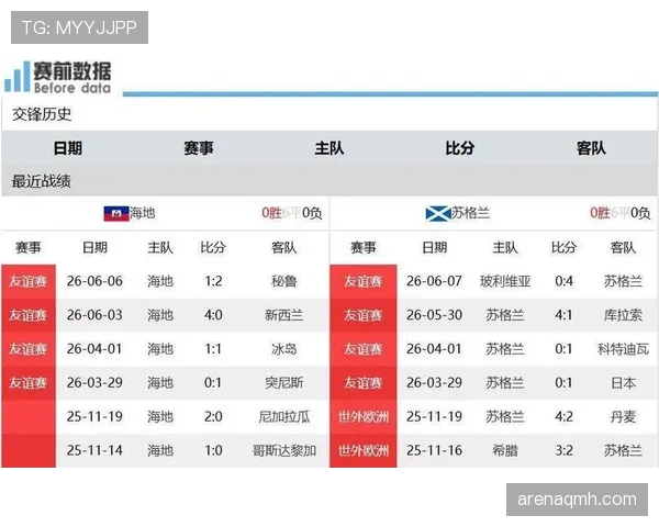 世界杯C组海地争夺第二名机会有多大
